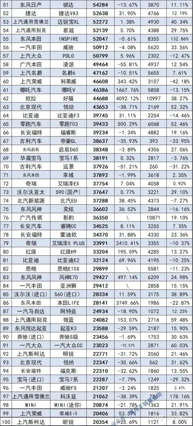 2022上半年豪華車銷量_豪華品牌汽車銷量8月_十款銷量冷門豪華車型