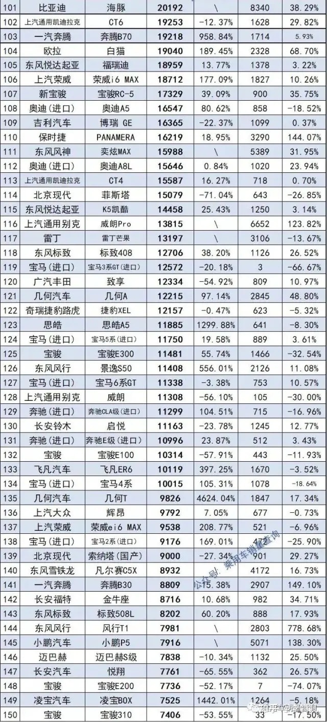 豪華品牌汽車銷量8月_2022上半年豪華車銷量_十款銷量冷門豪華車型