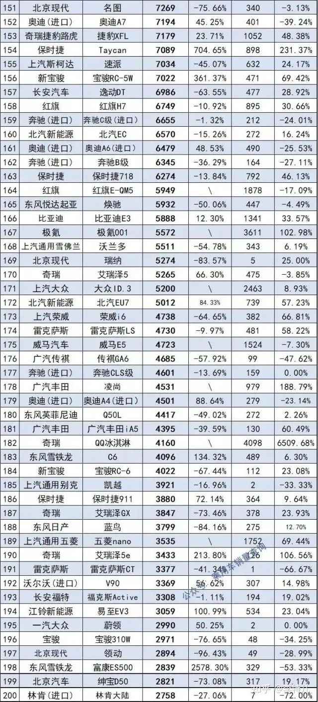 十款銷量冷門豪華車型_2022上半年豪華車銷量_豪華品牌汽車銷量8月