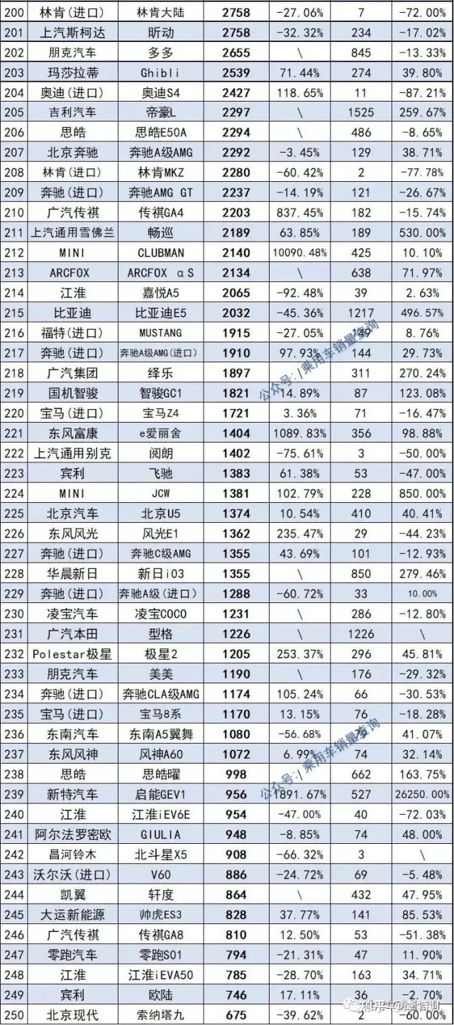 十款銷量冷門豪華車型_2022上半年豪華車銷量_豪華品牌汽車銷量8月