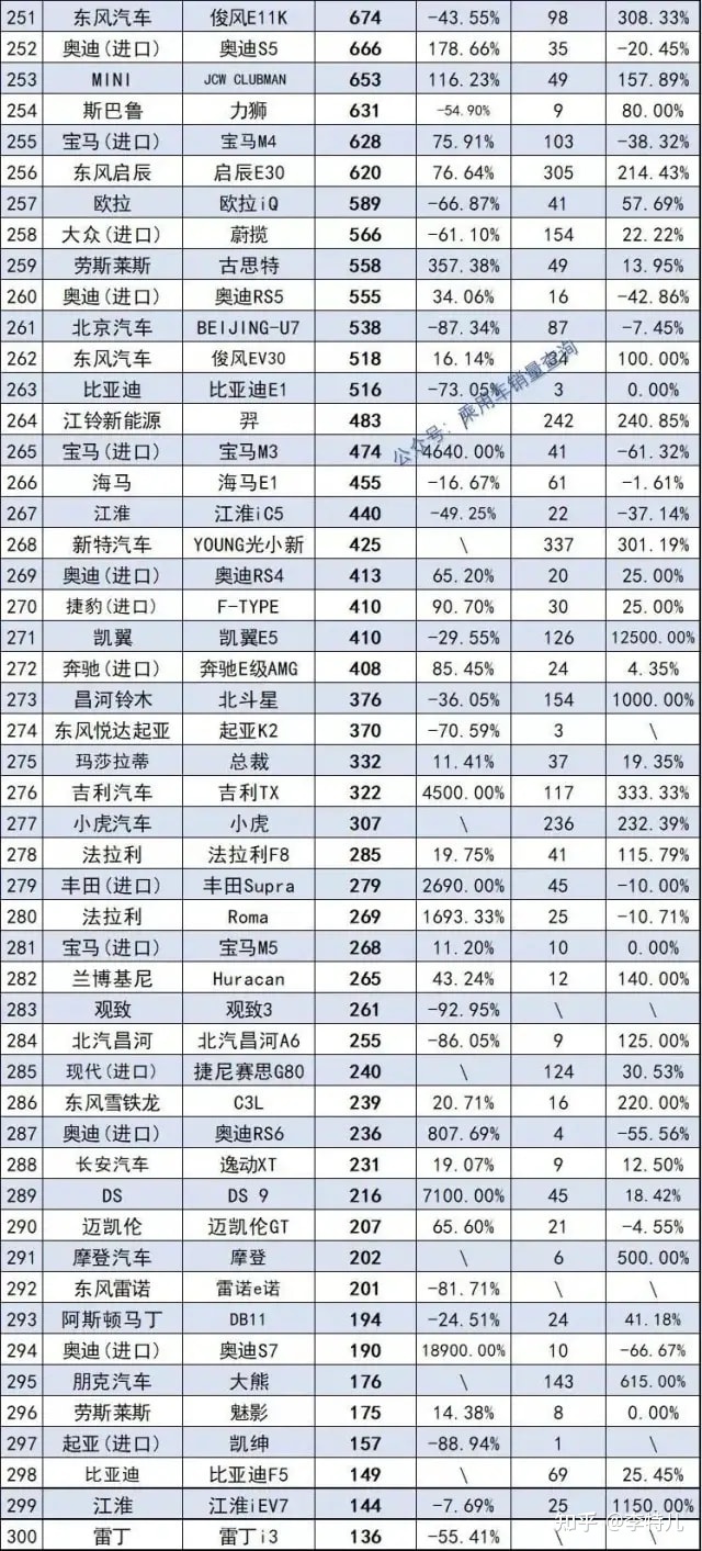 2022上半年豪華車銷量_豪華品牌汽車銷量8月_十款銷量冷門豪華車型