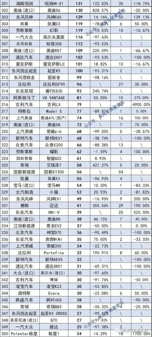 豪華品牌汽車銷量8月_2022上半年豪華車銷量_十款銷量冷門豪華車型