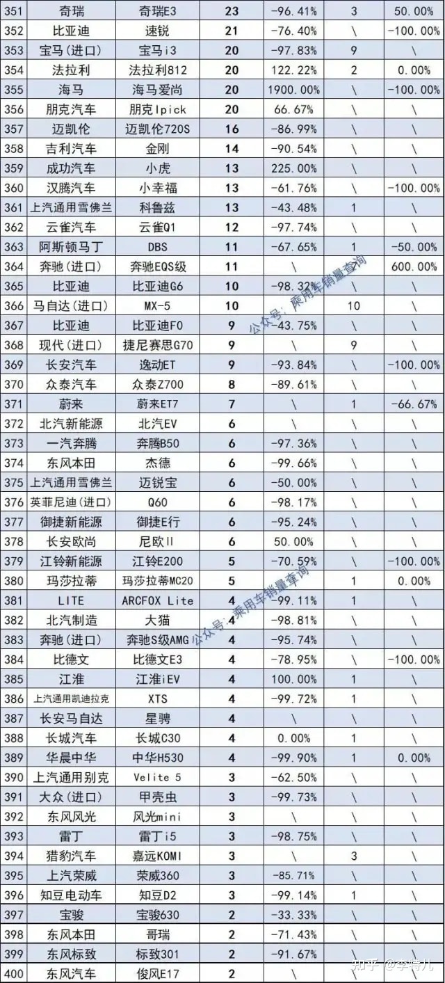 2022上半年豪華車銷量_十款銷量冷門豪華車型_豪華品牌汽車銷量8月