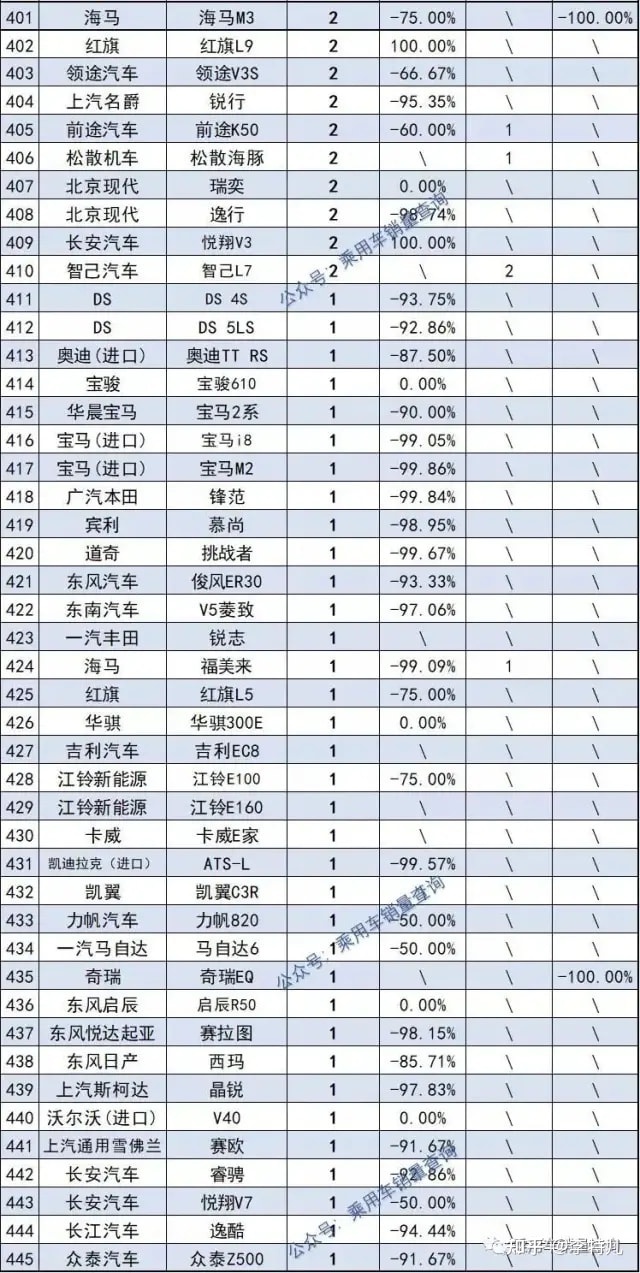 十款銷量冷門豪華車型_豪華品牌汽車銷量8月_2022上半年豪華車銷量