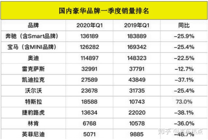 2013年豪華車型銷量排行 汽車之家_豪華中級(jí)車銷量排行榜_2022上半年豪華車銷量