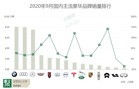 5月豪華品牌銷量_2022上半年豪華車銷量_2016豪華品牌汽車銷量