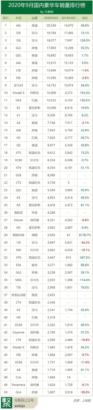 2022上半年豪華車銷量_5月豪華品牌銷量_2016豪華品牌汽車銷量