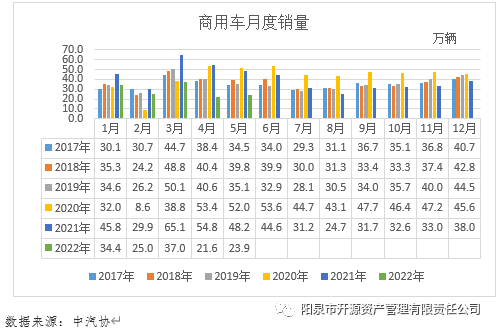 2022國(guó)內(nèi)商用車產(chǎn)量_國(guó)內(nèi)商標(biāo)注冊(cè)代理_商用車雜志