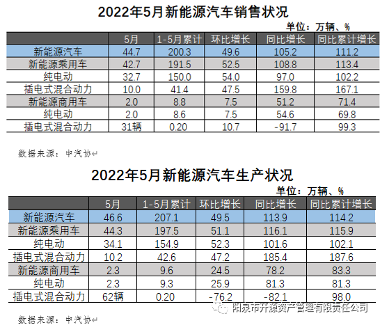 商用車雜志_國(guó)內(nèi)商標(biāo)注冊(cè)代理_2022國(guó)內(nèi)商用車產(chǎn)量