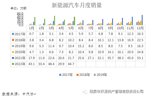 2022國(guó)內(nèi)商用車產(chǎn)量_商用車雜志_國(guó)內(nèi)商標(biāo)注冊(cè)代理