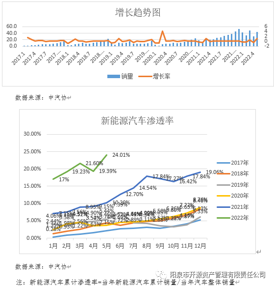 2022國(guó)內(nèi)商用車產(chǎn)量_商用車雜志_國(guó)內(nèi)商標(biāo)注冊(cè)代理