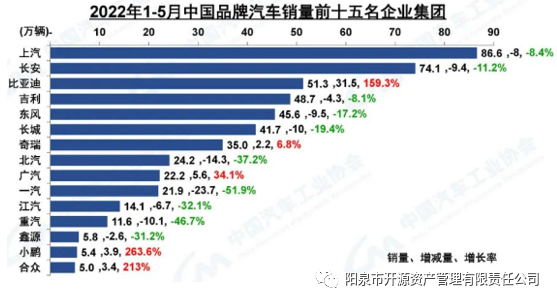 2022國(guó)內(nèi)商用車產(chǎn)量_商用車雜志_國(guó)內(nèi)商標(biāo)注冊(cè)代理