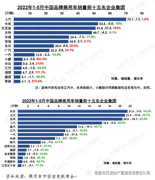 國(guó)內(nèi)商標(biāo)注冊(cè)代理_2022國(guó)內(nèi)商用車產(chǎn)量_商用車雜志