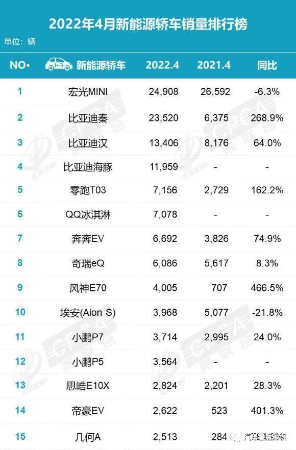 銷量最高的轎車_雪鐵龍轎車在歐洲的銷量_2022四月轎車銷量排行榜