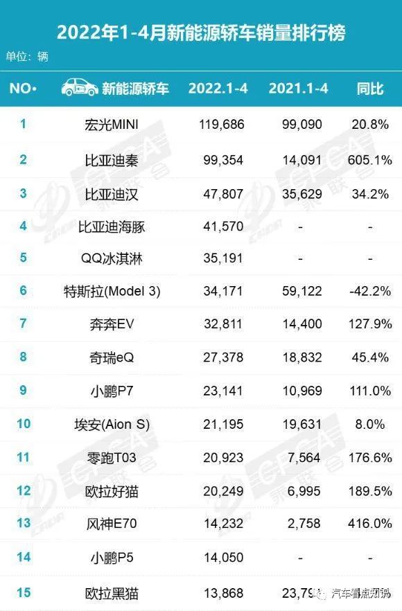 雪鐵龍轎車在歐洲的銷量_2022四月轎車銷量排行榜_銷量最高的轎車