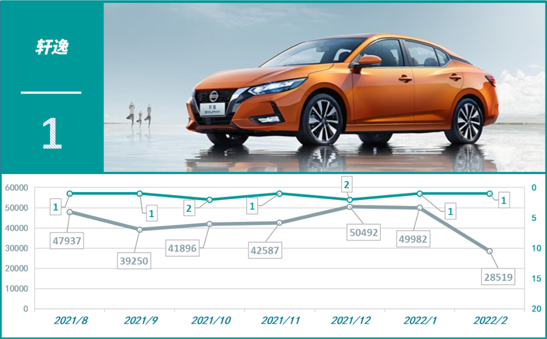 2022四月轎車(chē)銷(xiāo)量排行榜_國(guó)產(chǎn)車(chē)銷(xiāo)量最好的轎車(chē)_2016年轎車(chē)投訴榜