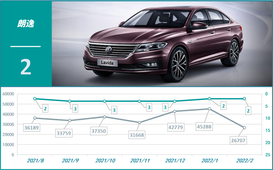 2016年轎車(chē)投訴榜_2022四月轎車(chē)銷(xiāo)量排行榜_國(guó)產(chǎn)車(chē)銷(xiāo)量最好的轎車(chē)