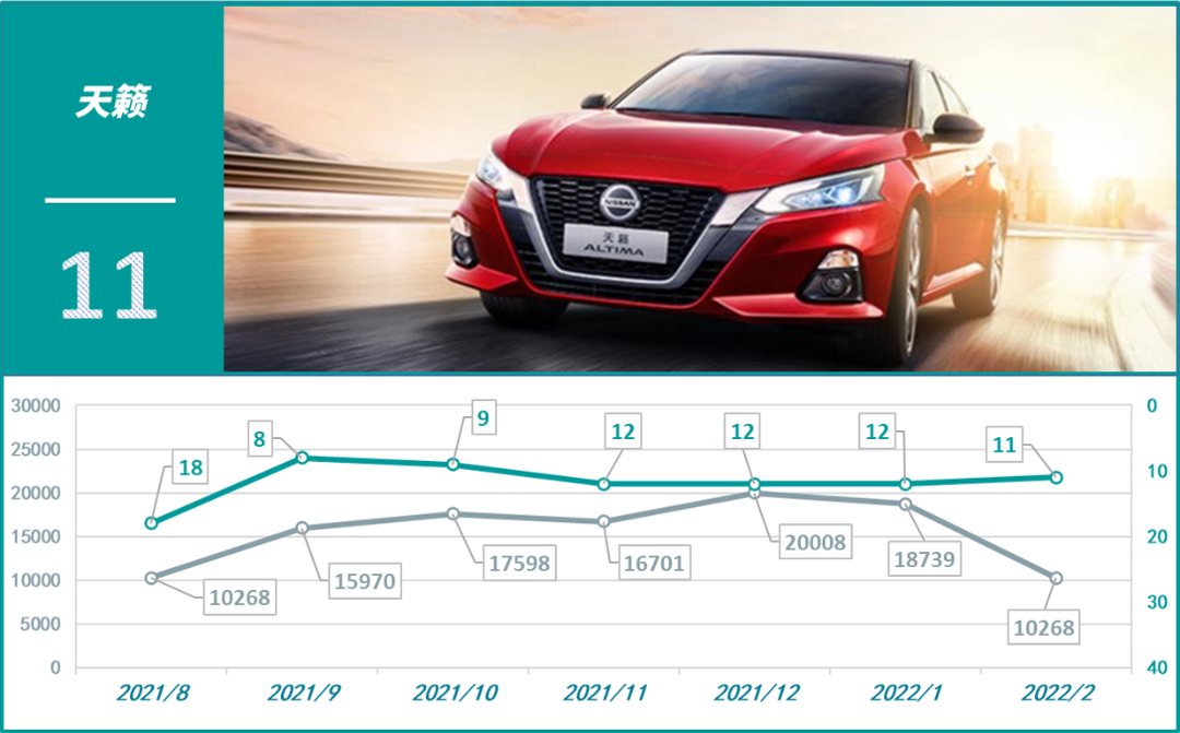 2016年轎車(chē)投訴榜_2022四月轎車(chē)銷(xiāo)量排行榜_國(guó)產(chǎn)車(chē)銷(xiāo)量最好的轎車(chē)