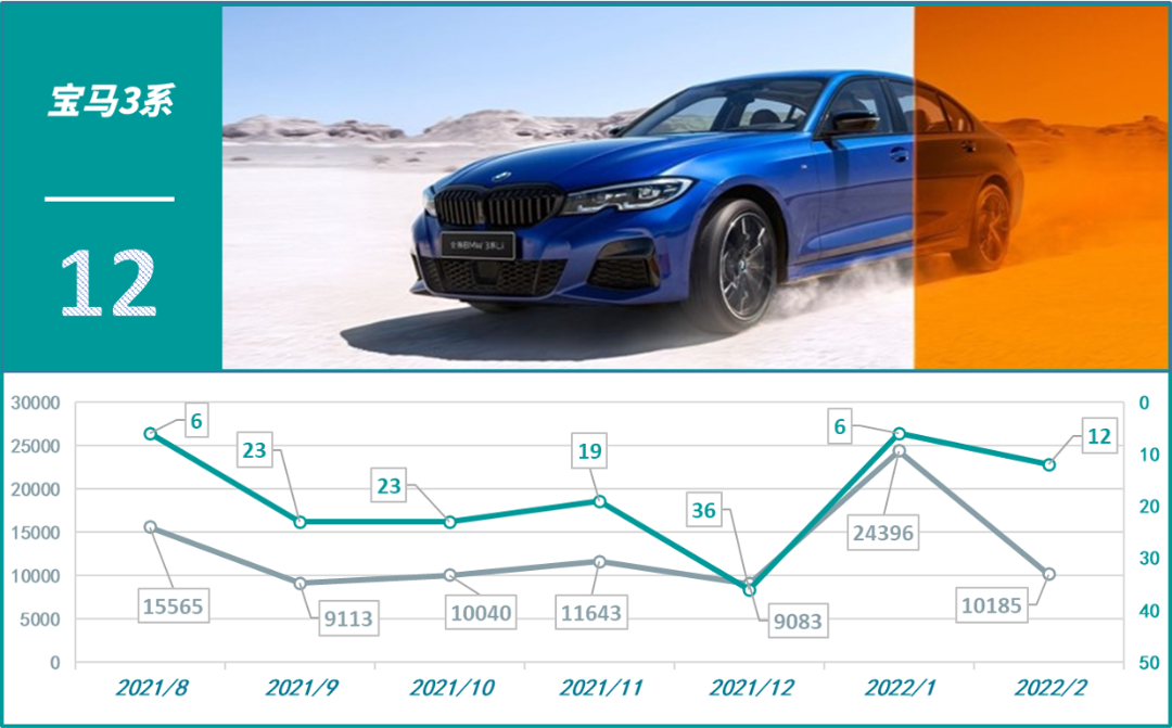 2022四月轎車(chē)銷(xiāo)量排行榜_2016年轎車(chē)投訴榜_國(guó)產(chǎn)車(chē)銷(xiāo)量最好的轎車(chē)