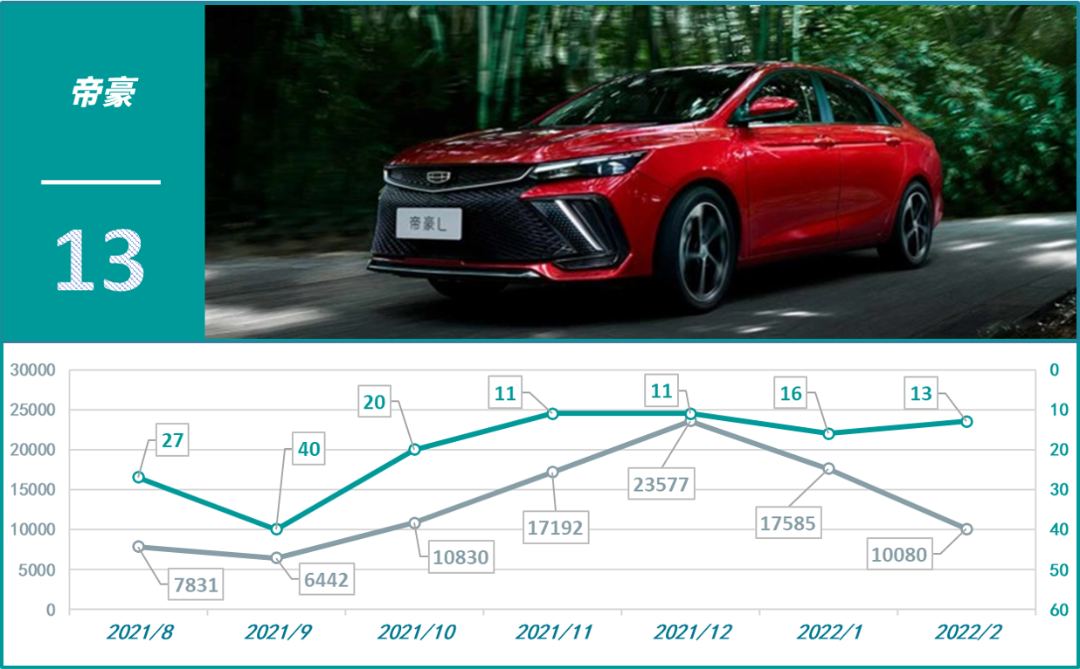 2016年轎車(chē)投訴榜_2022四月轎車(chē)銷(xiāo)量排行榜_國(guó)產(chǎn)車(chē)銷(xiāo)量最好的轎車(chē)