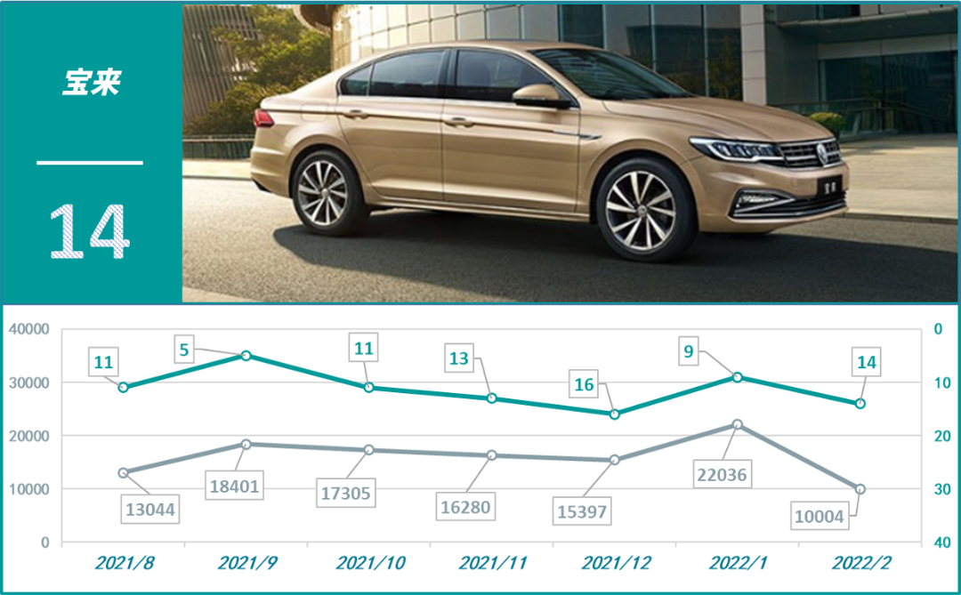 2022四月轎車(chē)銷(xiāo)量排行榜_國(guó)產(chǎn)車(chē)銷(xiāo)量最好的轎車(chē)_2016年轎車(chē)投訴榜