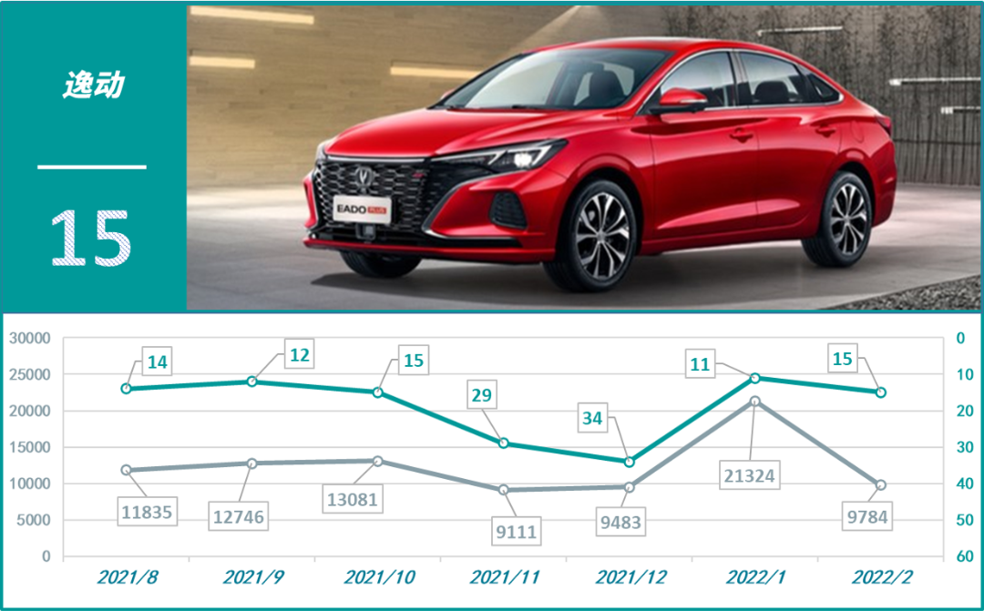 2022四月轎車(chē)銷(xiāo)量排行榜_2016年轎車(chē)投訴榜_國(guó)產(chǎn)車(chē)銷(xiāo)量最好的轎車(chē)