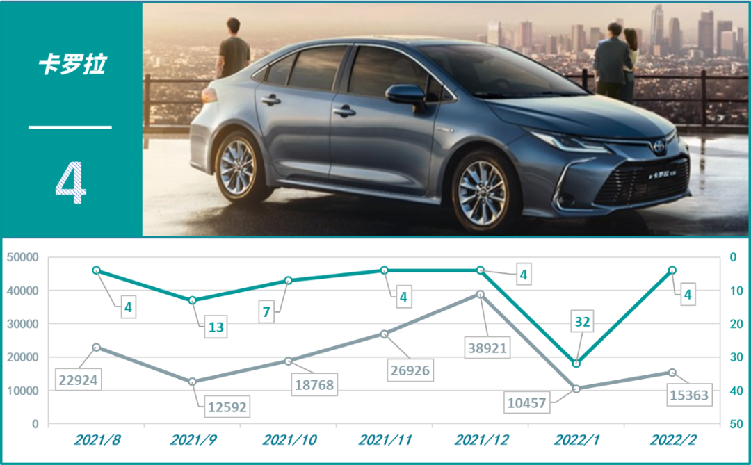 國(guó)產(chǎn)車(chē)銷(xiāo)量最好的轎車(chē)_2016年轎車(chē)投訴榜_2022四月轎車(chē)銷(xiāo)量排行榜