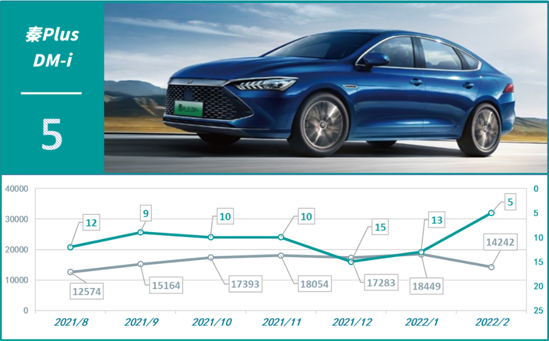 2022四月轎車(chē)銷(xiāo)量排行榜_2016年轎車(chē)投訴榜_國(guó)產(chǎn)車(chē)銷(xiāo)量最好的轎車(chē)