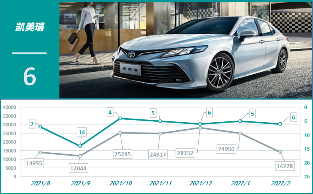 2022四月轎車(chē)銷(xiāo)量排行榜_國(guó)產(chǎn)車(chē)銷(xiāo)量最好的轎車(chē)_2016年轎車(chē)投訴榜