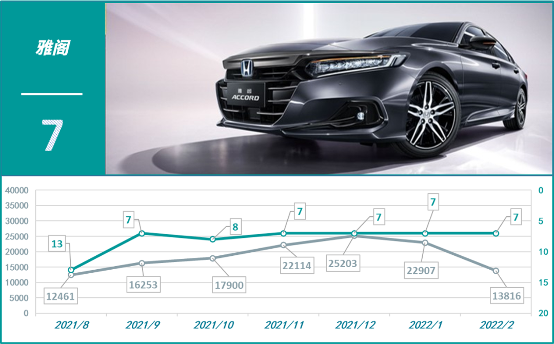 2016年轎車(chē)投訴榜_2022四月轎車(chē)銷(xiāo)量排行榜_國(guó)產(chǎn)車(chē)銷(xiāo)量最好的轎車(chē)