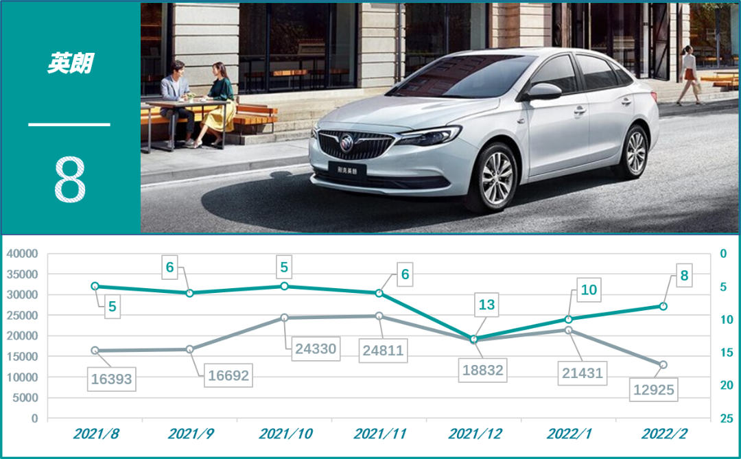 國(guó)產(chǎn)車(chē)銷(xiāo)量最好的轎車(chē)_2016年轎車(chē)投訴榜_2022四月轎車(chē)銷(xiāo)量排行榜