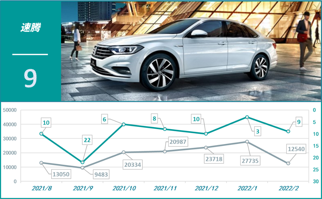 2016年轎車(chē)投訴榜_2022四月轎車(chē)銷(xiāo)量排行榜_國(guó)產(chǎn)車(chē)銷(xiāo)量最好的轎車(chē)