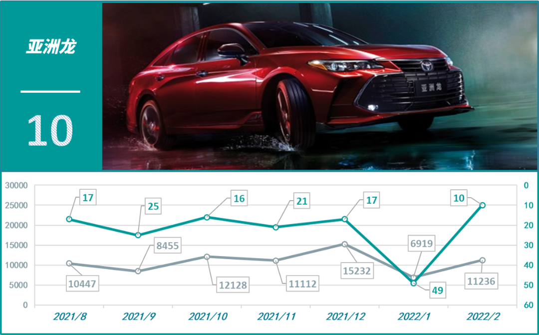 國(guó)產(chǎn)車(chē)銷(xiāo)量最好的轎車(chē)_2016年轎車(chē)投訴榜_2022四月轎車(chē)銷(xiāo)量排行榜