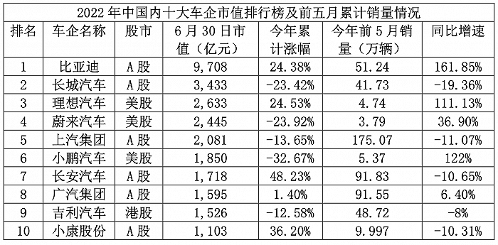 6月份汽車suv銷量排行_2022suv銷量排行榜前十名10月份_10月份合資suv銷量排行榜