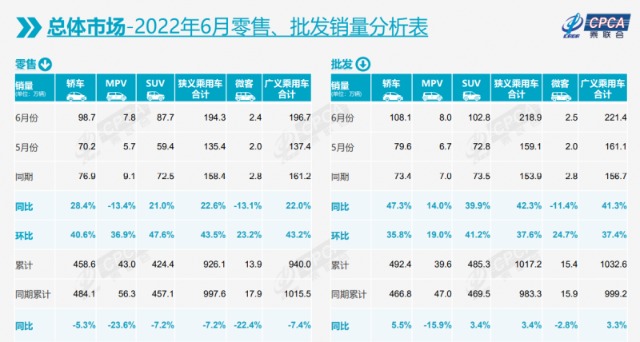 2014年2月汽車suv銷量排行榜_德國(guó)汽車品牌銷量排名_2022年2月各品牌汽車銷量