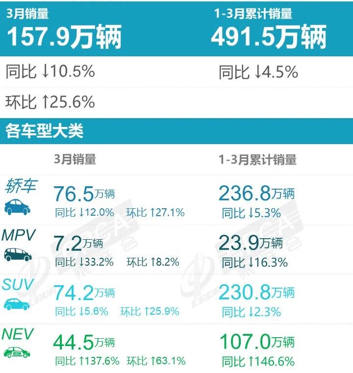 2016年小型suv銷量排行榜_全球汽車累計銷量排名_2022年小型汽車銷量排名