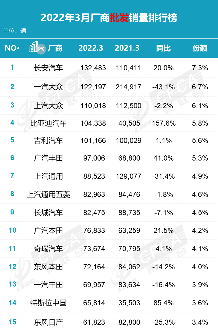 全球汽車累計銷量排名_2022年小型汽車銷量排名_2016年小型suv銷量排行榜