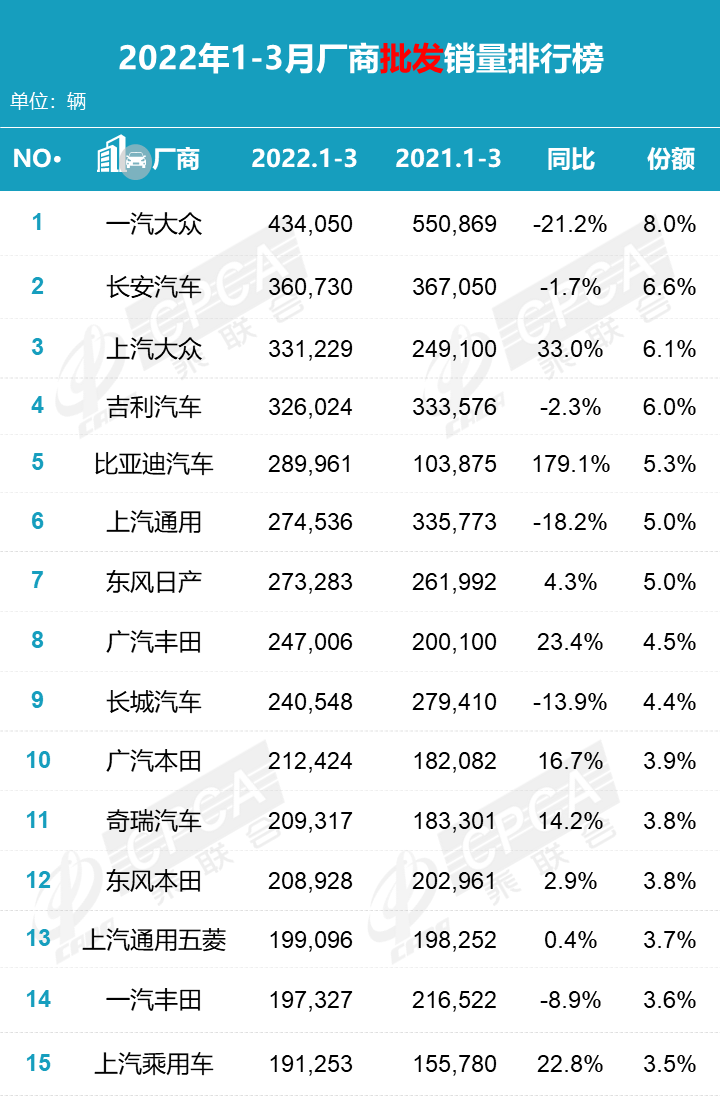 2022年小型汽車銷量排名_2016年小型suv銷量排行榜_全球汽車累計銷量排名