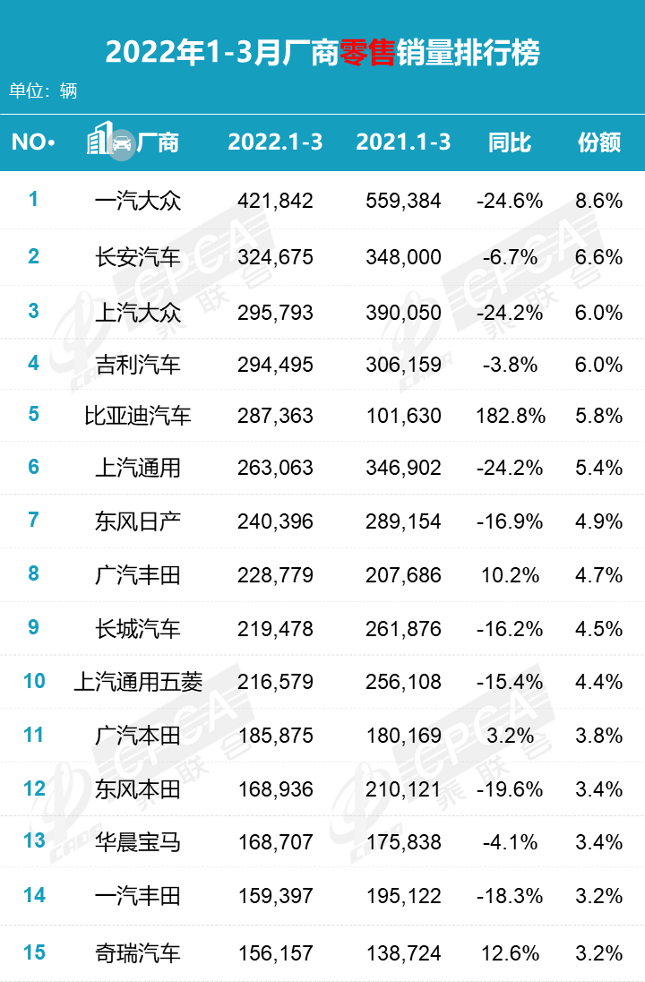 2016年小型suv銷量排行榜_全球汽車累計銷量排名_2022年小型汽車銷量排名