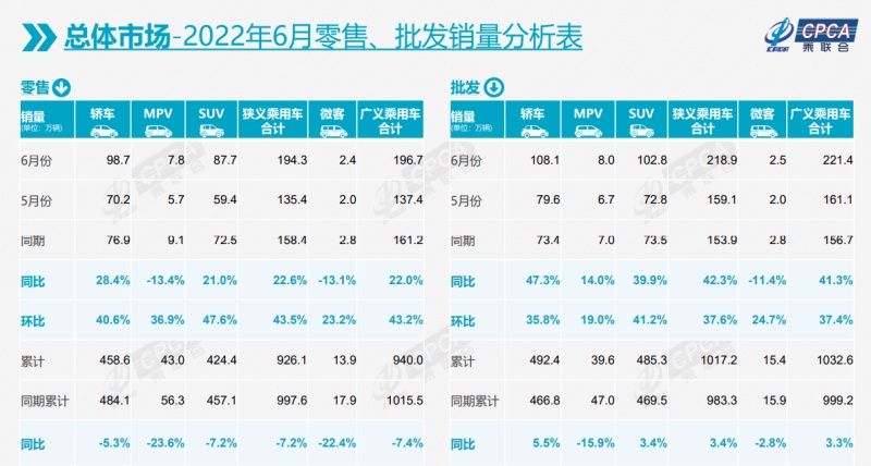 2020年美國(guó)汽車(chē)品牌銷(xiāo)量排行榜_2019年6月suv車(chē)銷(xiāo)量排行榜汽車(chē)_2022年2月各品牌汽車(chē)銷(xiāo)量