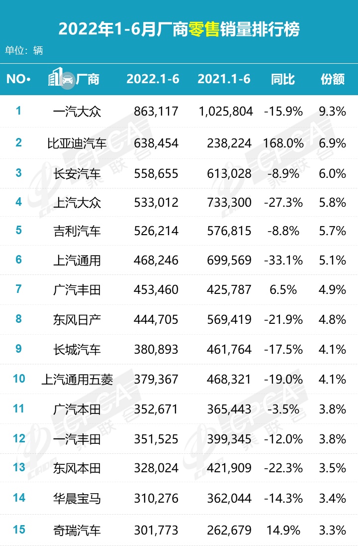 2022年2月各品牌汽車(chē)銷(xiāo)量_2019年6月suv車(chē)銷(xiāo)量排行榜汽車(chē)_2020年美國(guó)汽車(chē)品牌銷(xiāo)量排行榜