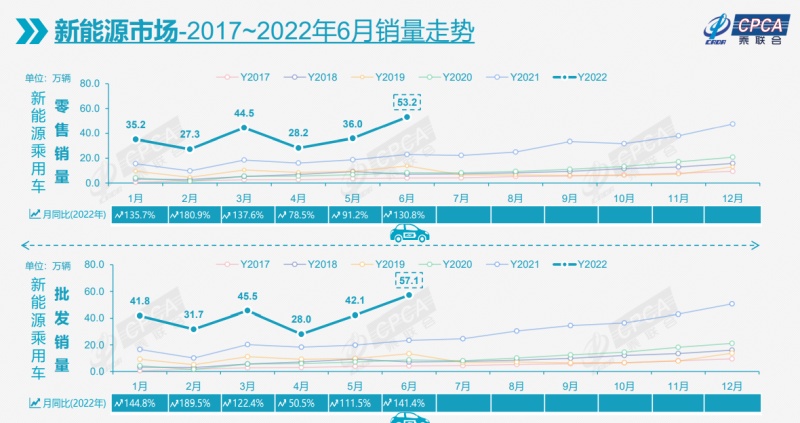 2020年美國(guó)汽車(chē)品牌銷(xiāo)量排行榜_2019年6月suv車(chē)銷(xiāo)量排行榜汽車(chē)_2022年2月各品牌汽車(chē)銷(xiāo)量