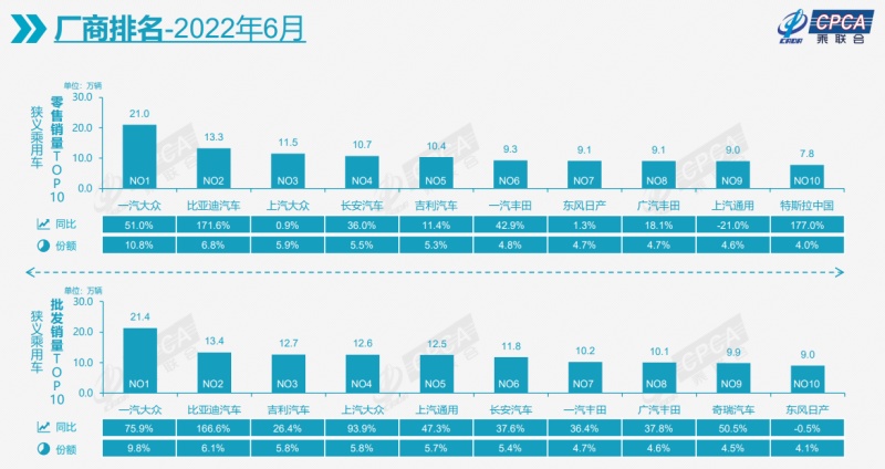 2020年美國(guó)汽車(chē)品牌銷(xiāo)量排行榜_2019年6月suv車(chē)銷(xiāo)量排行榜汽車(chē)_2022年2月各品牌汽車(chē)銷(xiāo)量