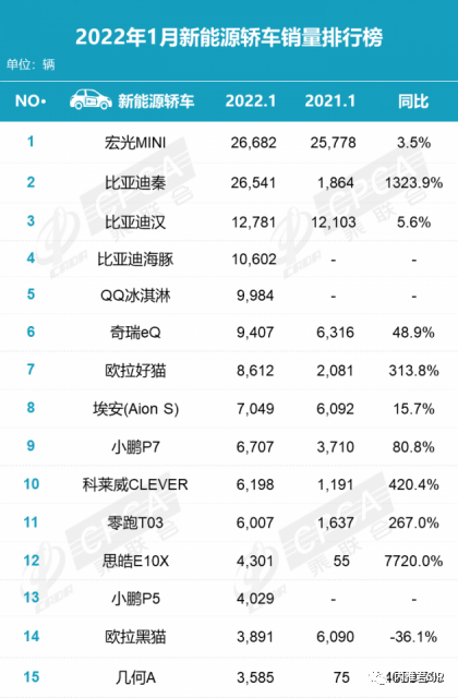 2016年緊湊型車銷量排行榜_2022年四月車銷量_2010年緊湊型車銷量排行榜