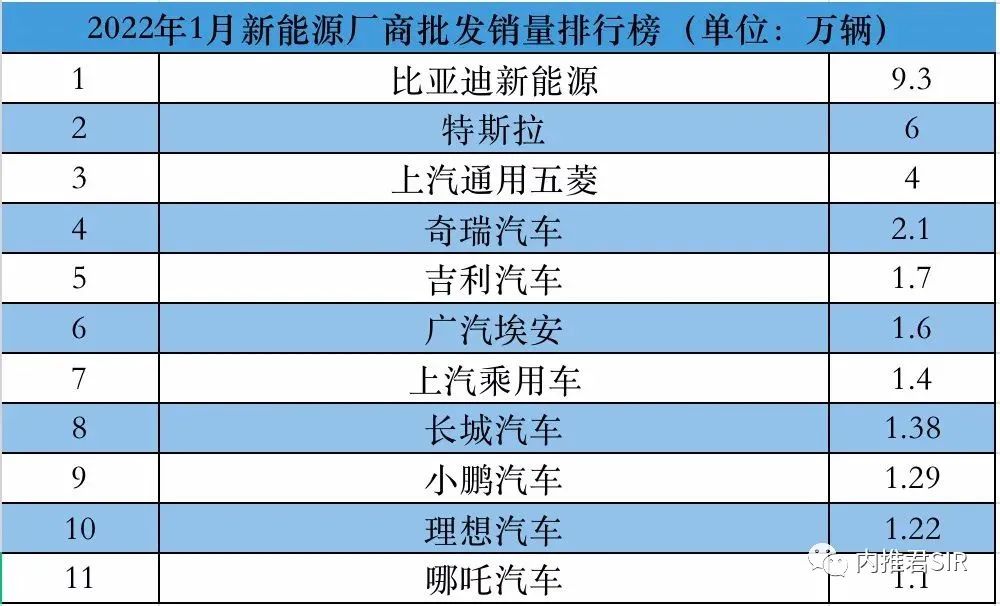 2010年緊湊型車銷量排行榜_2022年四月車銷量_2016年緊湊型車銷量排行榜