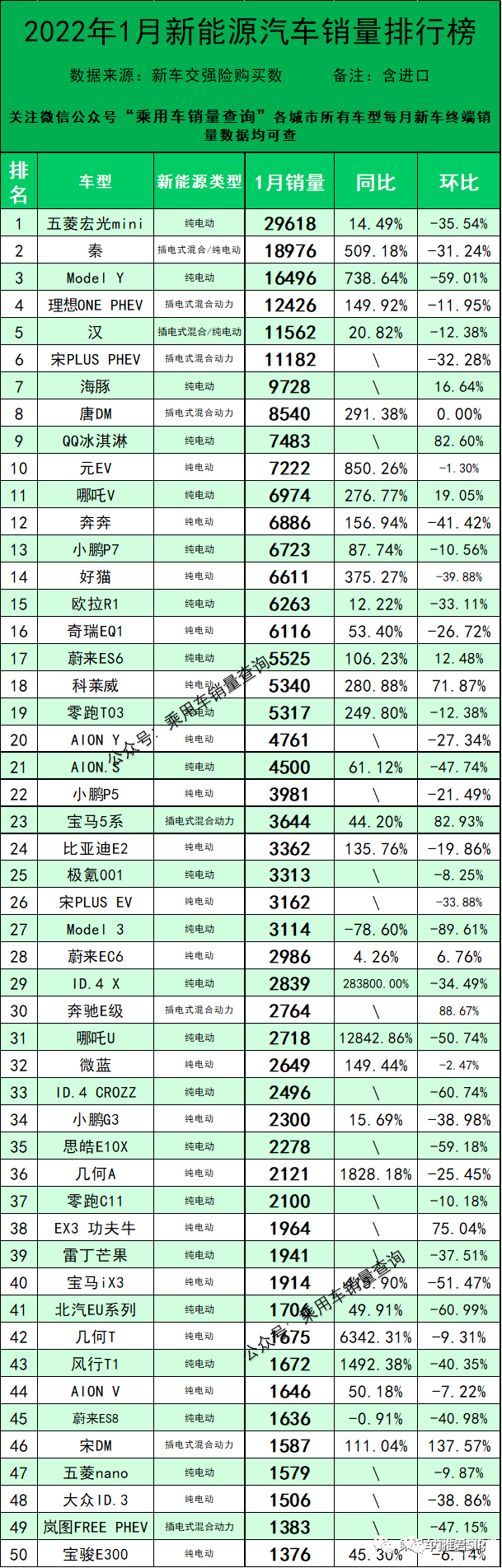 2010年緊湊型車銷量排行榜_2016年緊湊型車銷量排行榜_2022年四月車銷量