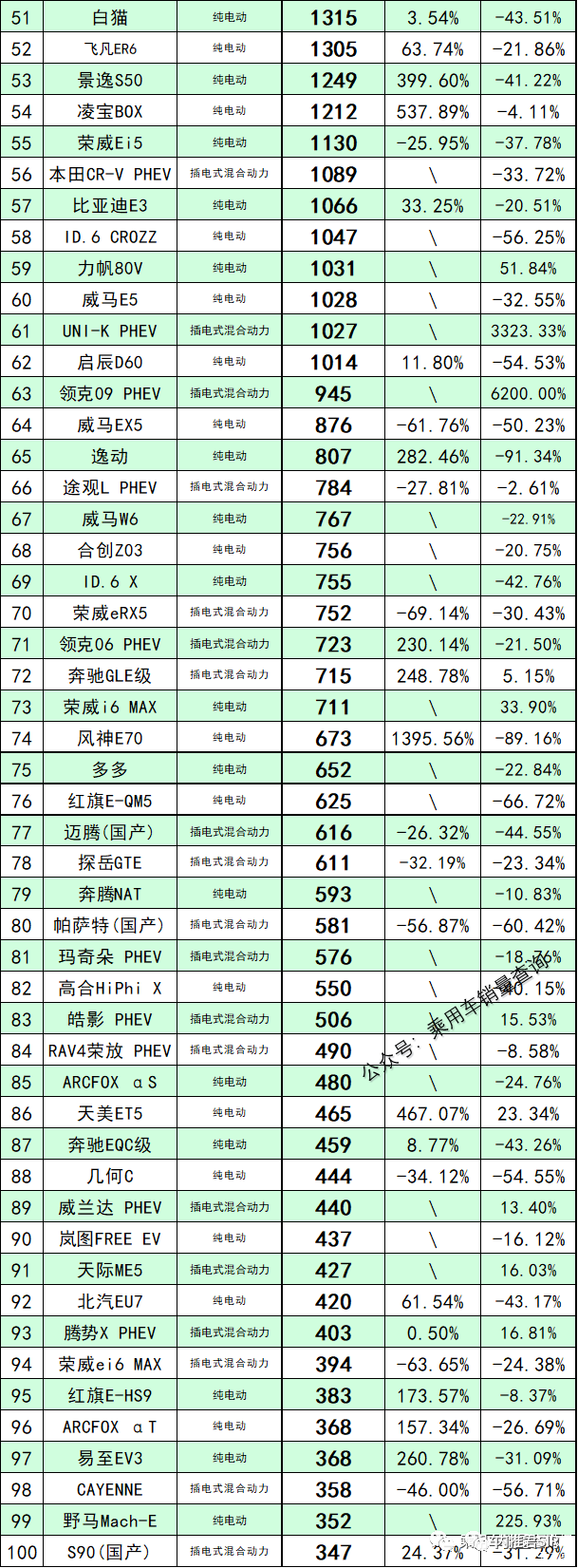 2022年四月車銷量_2010年緊湊型車銷量排行榜_2016年緊湊型車銷量排行榜