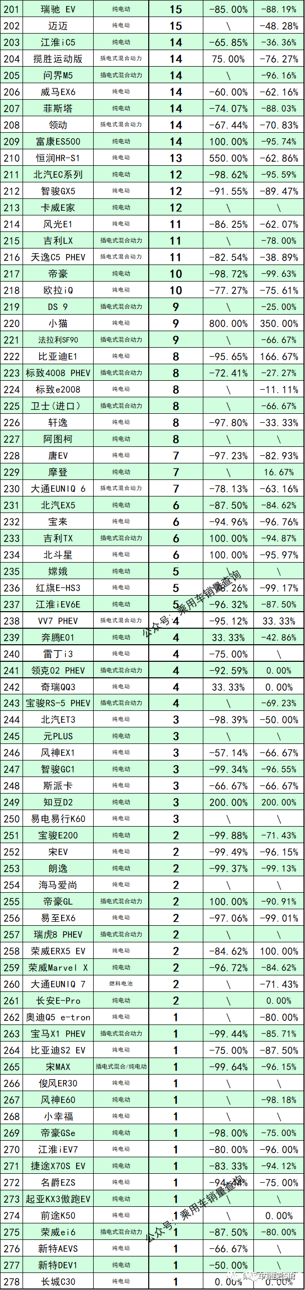 2010年緊湊型車銷量排行榜_2016年緊湊型車銷量排行榜_2022年四月車銷量