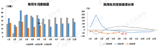 2017年4月乘用車銷量_2018年11月乘用車銷量_2022年商用車銷量