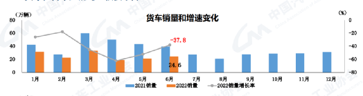 2017年4月乘用車銷量_2022年商用車銷量_2018年11月乘用車銷量